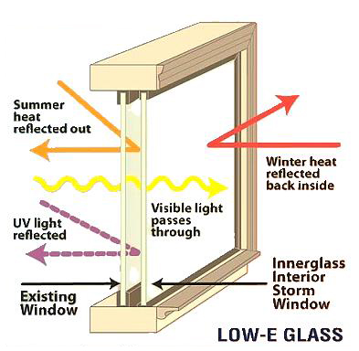 LowE Glass LowE Glass